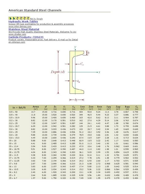 steel box channel standard sizes|common steel channel sizes.